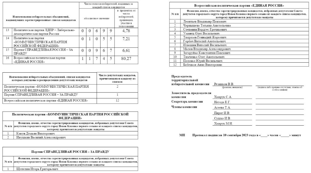 Рашисти оприлюднили списки переможців у псевдовиборах на тимчасово окупованій частині Херсонщини