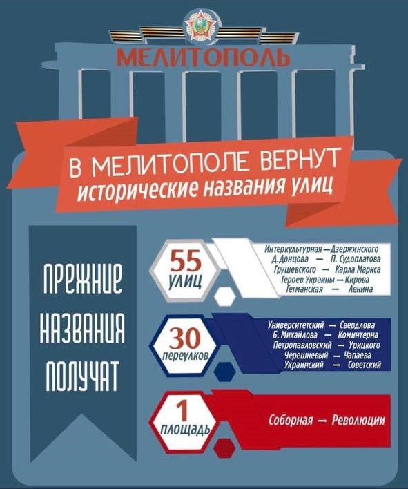 У Мелітополі окупаційна адміністрація почала змінювати назви вулиць